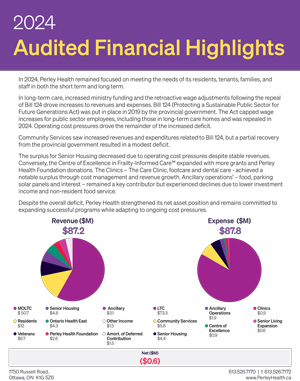 2024-audited-financial-highlights