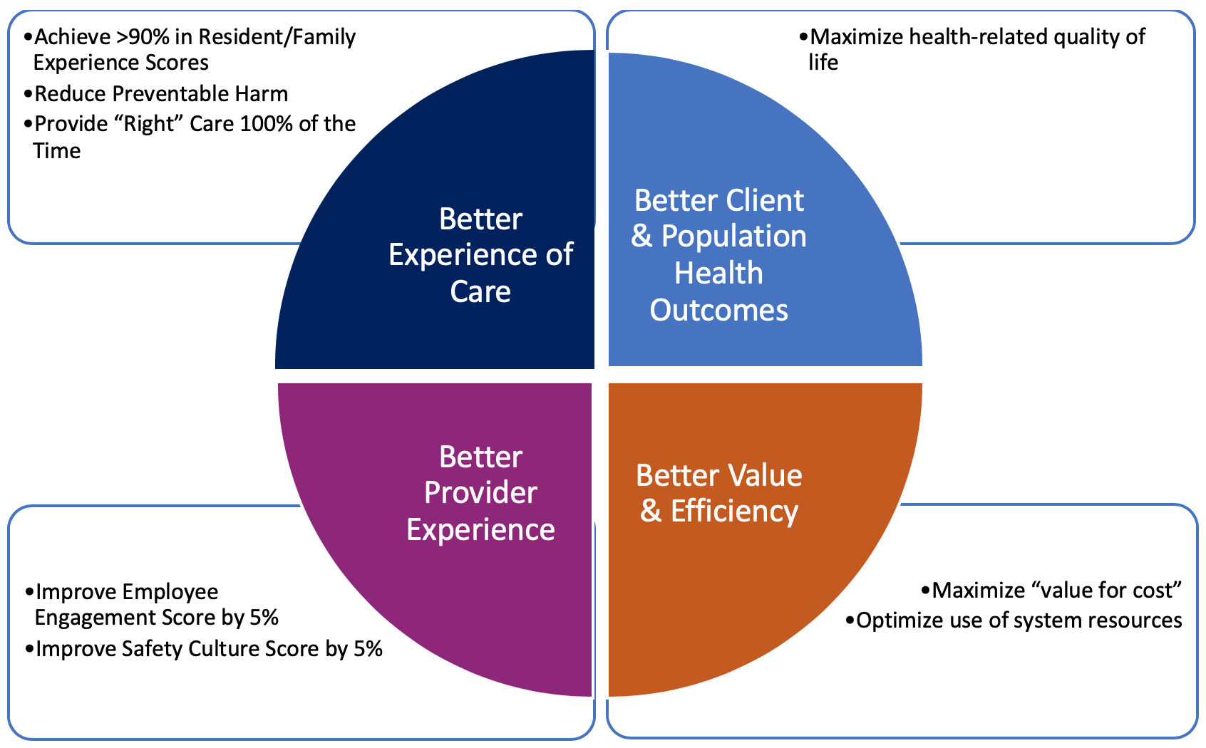 thesis health care quality