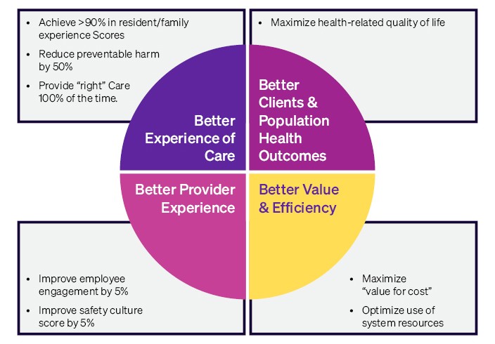 quality-and-safety-framework